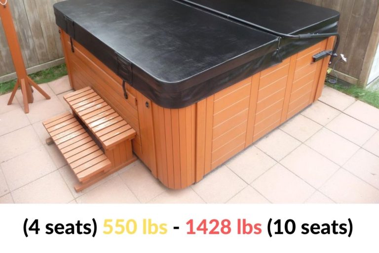 How Much Does a Hot Tub Weigh? [Empty, Filled, People] Hot Tubs Report