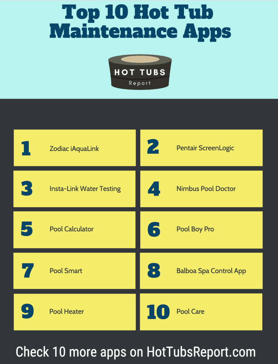 20 Most Helpful Hot Tub Maintenance Apps [2024] Hot Tubs Report