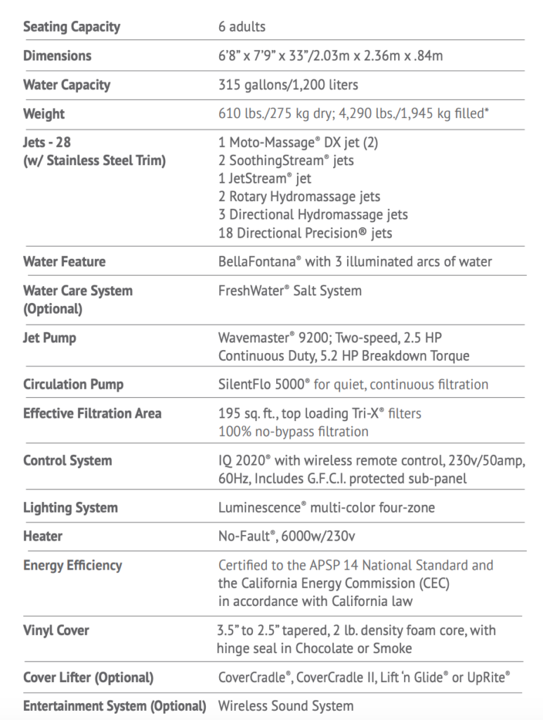 Expenses How Much Does It Cost To Own And Run A Hot Tub Savings Tricks Hot Tubs Report