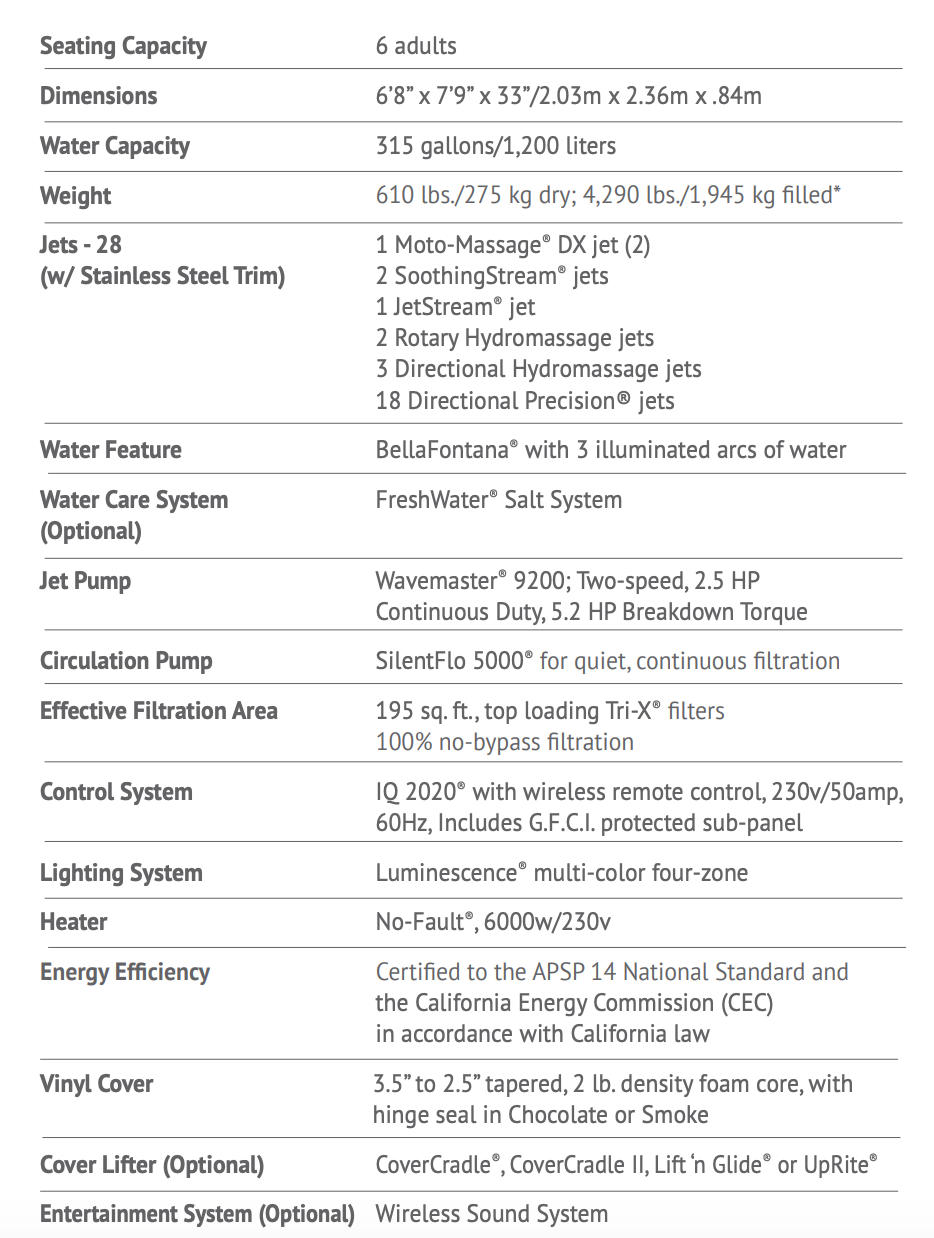 How Much Does a Hot Tub Cost Per Month to Run? Hot Tubs Report